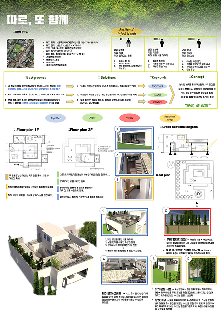 2021년도 2학기 주택단지디자인 과제 이미지